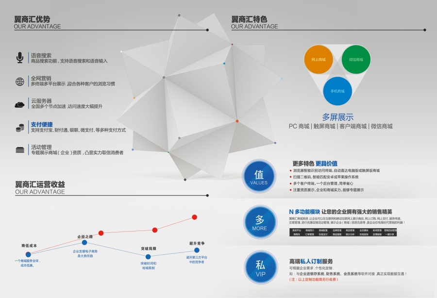 科技公司三折页设计DM单